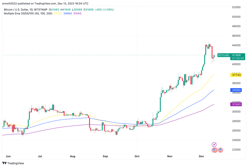 Why has Bitcoin price hit new all-time highs in Turkey, Egypt, Nigeria and Argentina?