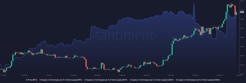 Why surge in BTC and USDT’s flows to exchanges should concern you