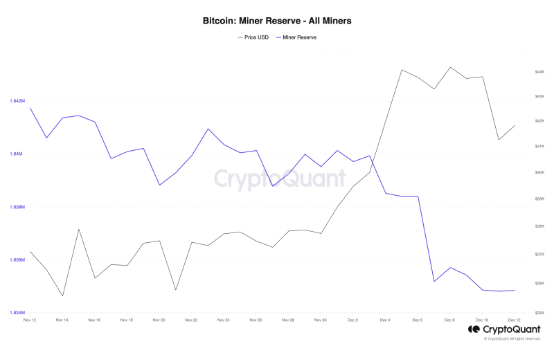 Why surge in BTC and USDT’s flows to exchanges should concern you