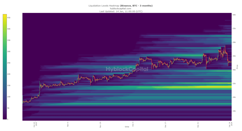 After ETF approval, Bitcoin drops to 43k – What’s going on?