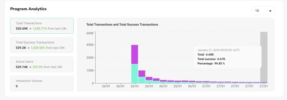 Around 17% of WEN Token Supply Could be Burned After Airdrop, Data Suggests