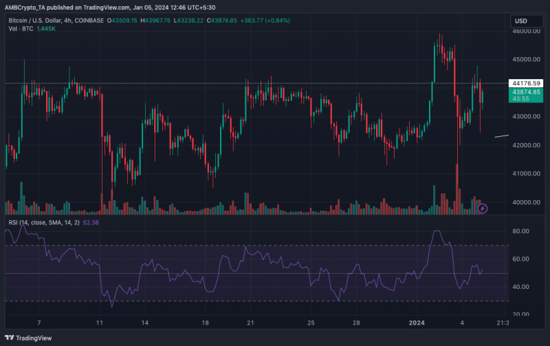 Bitcoin: As new entrants climb, is BTC ready for a price hike