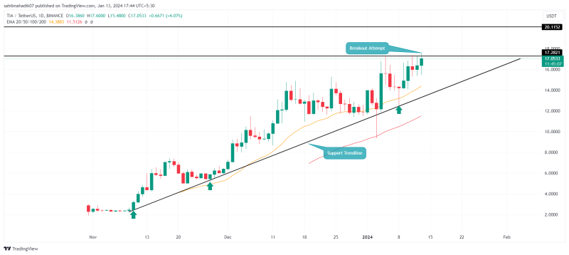 Crypto Price Prediction For January 13: BTC, ENS, TIA