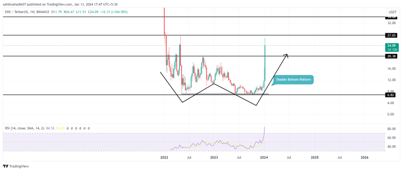 Crypto Price Prediction For January 13: BTC, ENS, TIA