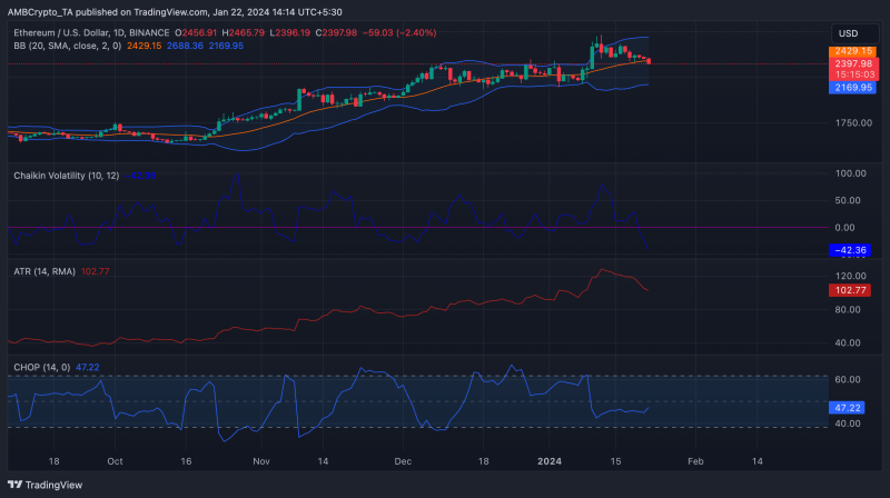 Ethereum Coinbase Premium Gap dips after spot ETF approval