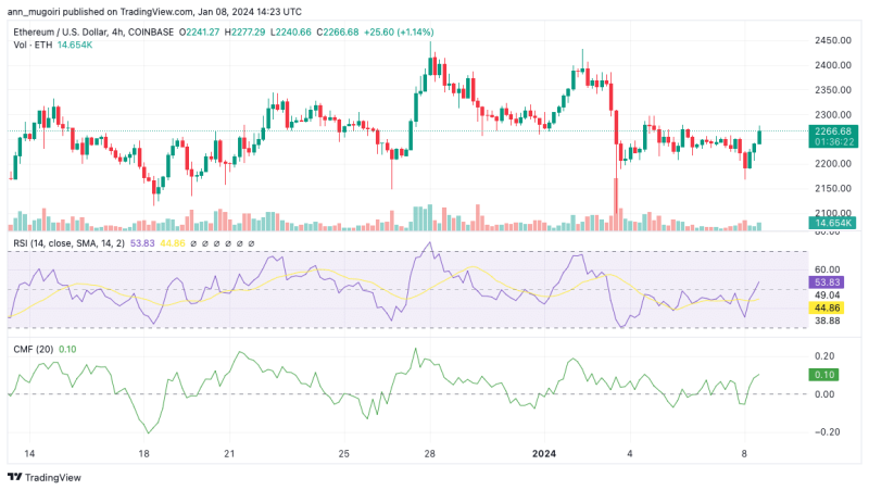 Ethereum Price Eruption Past $3k Imminent? Investors Unpack Vitalik 's Bull Run Tips