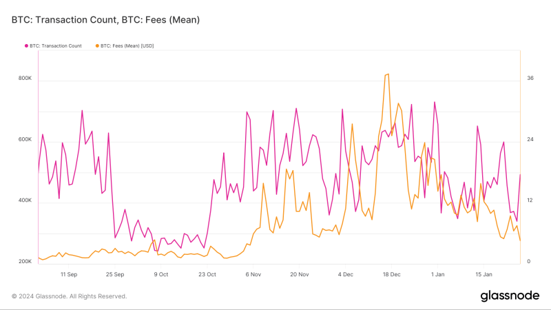 How market downturn did a number on Bitcoin, Ethereum