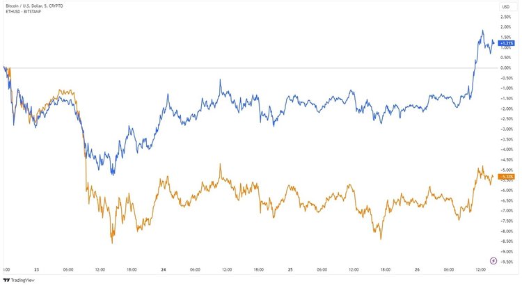 How the Closure of $3.4 Billion in Bitcoin Options Might Influence its Market Value