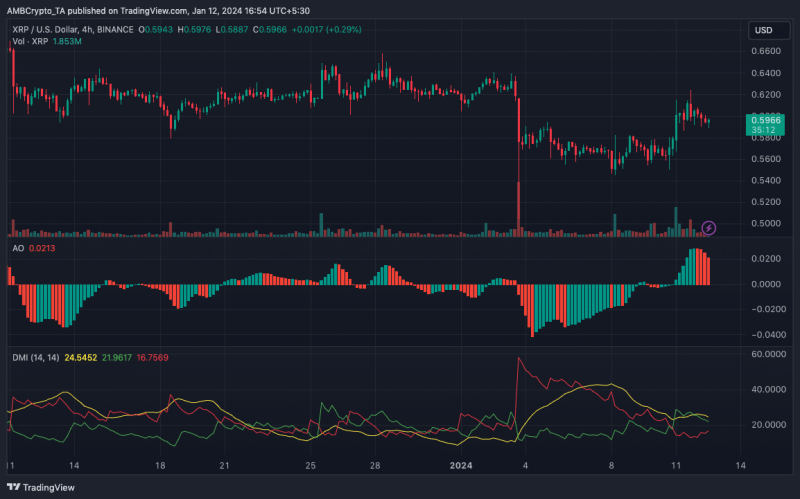 Ripple v. SEC: Will XRP drop below $0.6 after latest filing