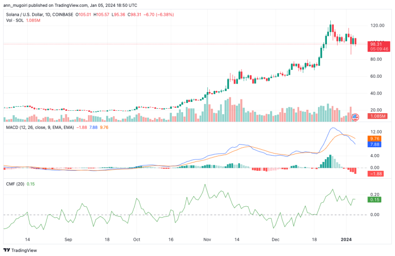 Solana Price Prediction: Can SOL Outshine ETH in L1 Scaling?