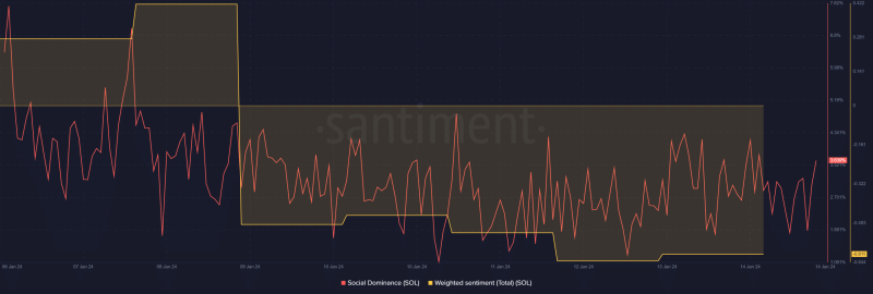 Solana surges by 5% in 24 hours: What’s next – rally or slump?