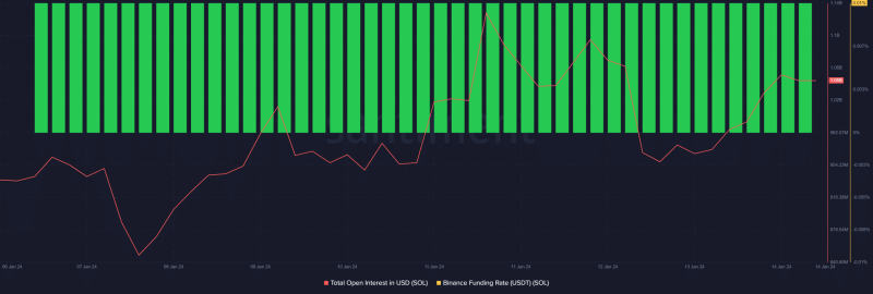 Solana surges by 5% in 24 hours: What’s next – rally or slump?