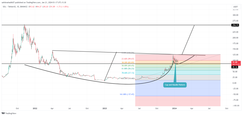 Top Altcoins to Buy January 21: SOL, GRT, CHZ