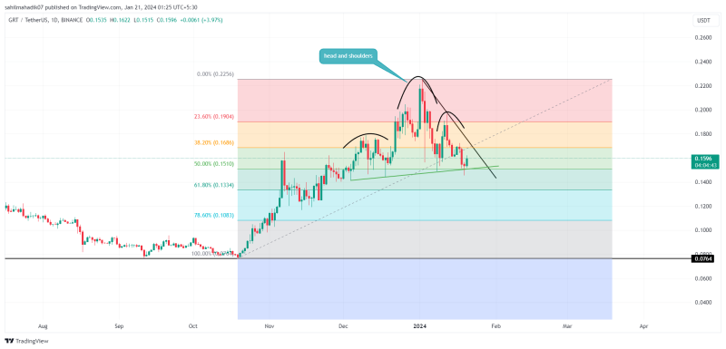 Top Altcoins to Buy January 21: SOL, GRT, CHZ