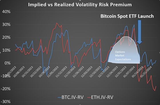 Vibe Check: Ether Finds Support: CoinDesk Indices' Todd Groth