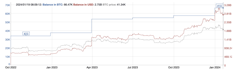 What Tether’s latest purchase of 8,888 BTC means for you