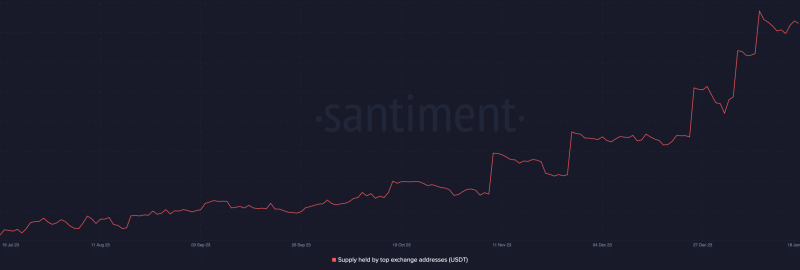 What Tether’s latest purchase of 8,888 BTC means for you