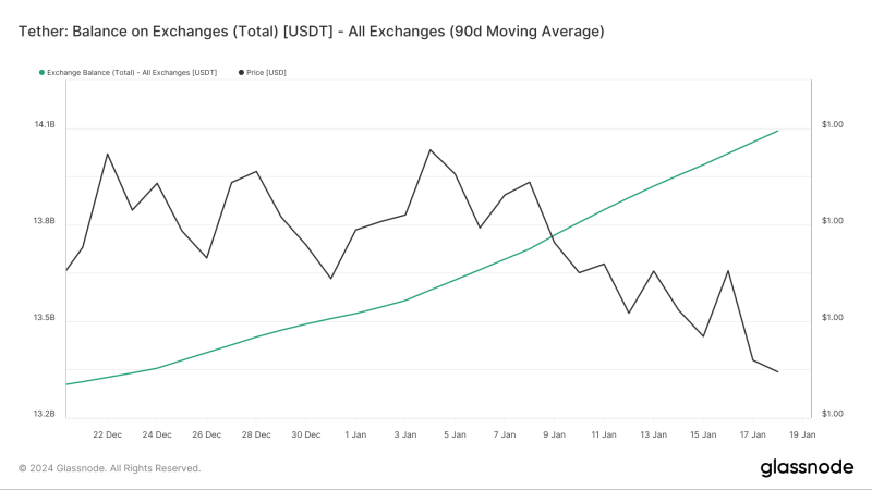 What Tether’s latest purchase of 8,888 BTC means for you