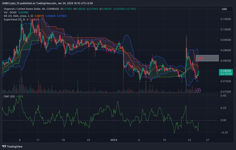 What’s next for DOGE as markets fight for control