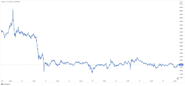 Why Could the Launch of Bitcoin ETFs Have a Positive Impact on Altcoins?