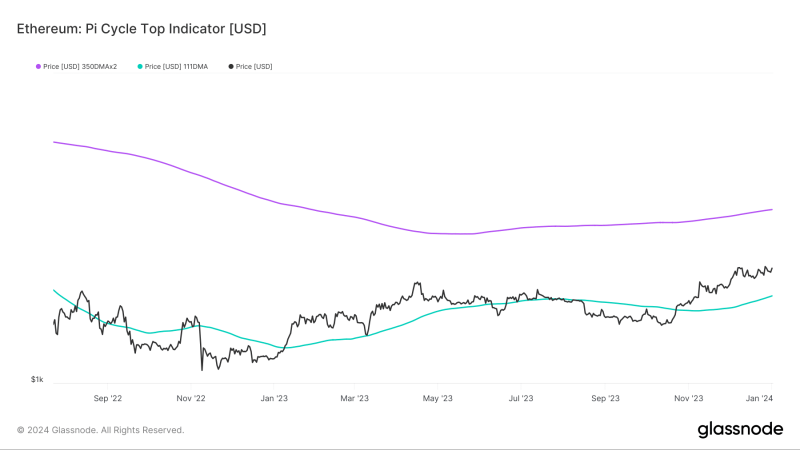 Why Ethereum is a top altcoin pick for Q1 2024