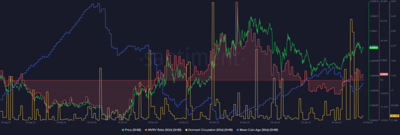 52M SHIB tokens burnt in 48 hours: Good news for bulls?