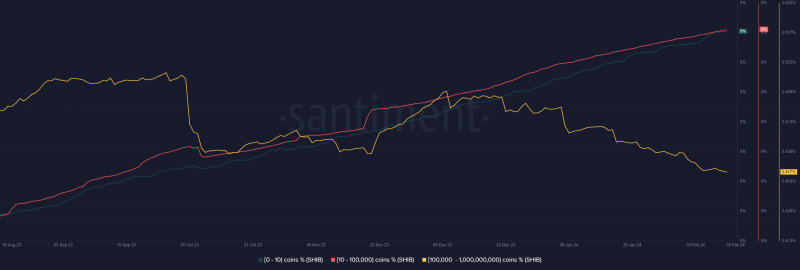 52M SHIB tokens burnt in 48 hours: Good news for bulls?