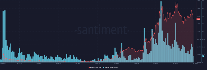 All about token unlocks in February: AVAX, APT, IMX, SUI & SEI