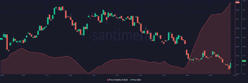 All about token unlocks in February: AVAX, APT, IMX, SUI & SEI