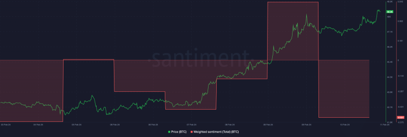 Bitcoin price jumps 12% in 7 days as $50k predictions gain speed