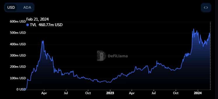 Is Cardano a ‘wannabe Ethereum?’ What Hayes, Hoskinson have to say