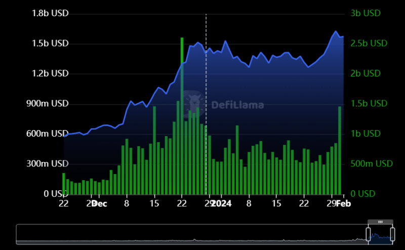 SOL crashes 6% in 24 hours: Does Jupiter’s airdrop have a part to play?