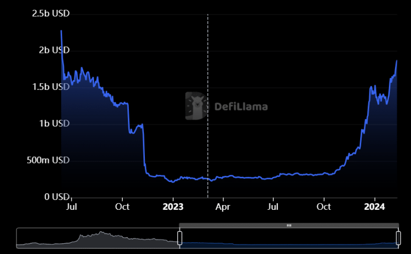 Solana eyes uptrend beyond $100: Is it feasible?