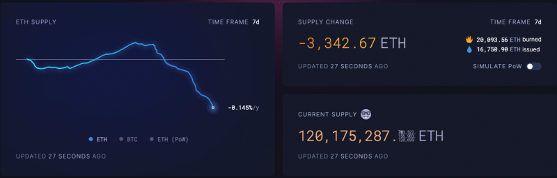 Staked Ethereum hits 25% of total supply – Can it help ETH’s price?