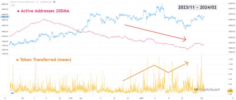 Why Bitcoin’s institutional interest is on the rise