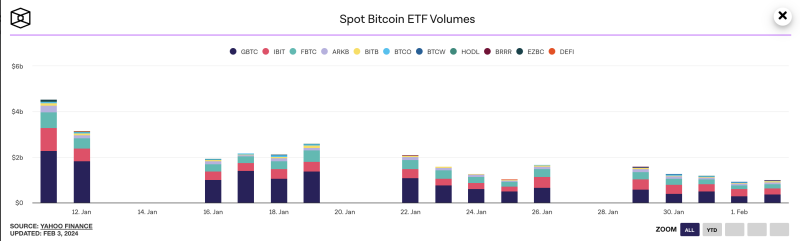 Why Bitcoin’s institutional interest is on the rise