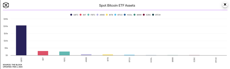 Why Bitcoin’s institutional interest is on the rise