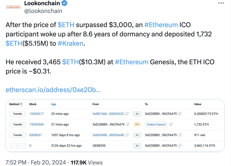 Why Ethereum’s rise to $3K was short-lived