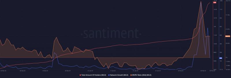 Worldcoin: Can WLD sustain its rally and hit $10 soon