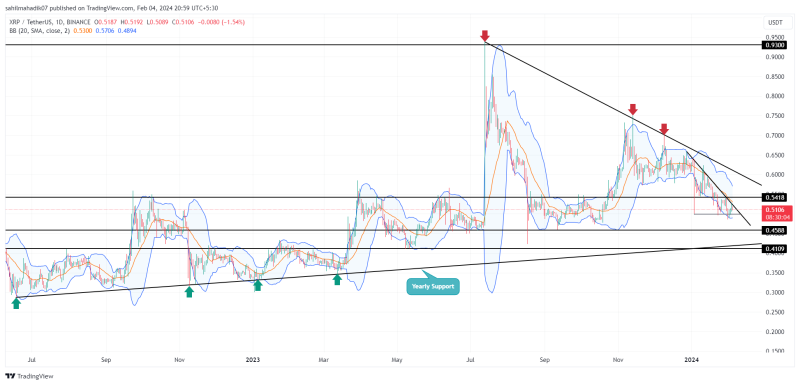 XRP Price Prediction As Emerging Pattern Hints $0.5 Support Could Crumble