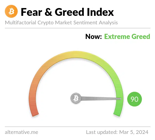 Bitcoin: Will investors’ ‘extreme greed’ cause problems for BTC?