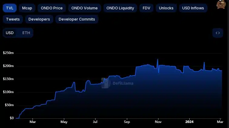 Bitcoin’s boom is not good news for this DeFi sector