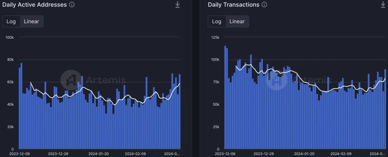 Cardano: Can memecoins on the network drive ADA towards $1?