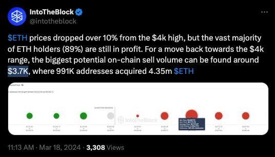 Ethereum price prediction and strategy for a $4K comeback