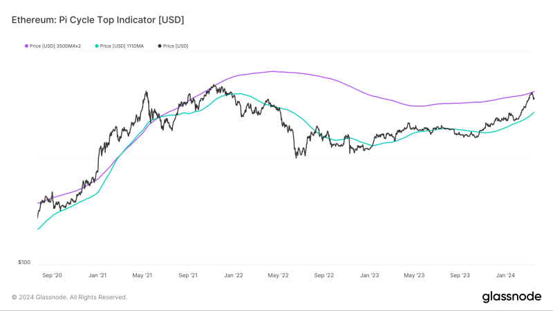 Ethereum price prediction and strategy for a $4K comeback