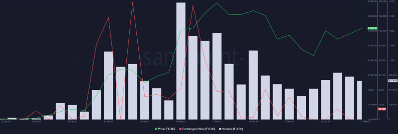 Floki Inu’s new roadmap fuels FLOKI’s 8% hike – Here’s what’s next