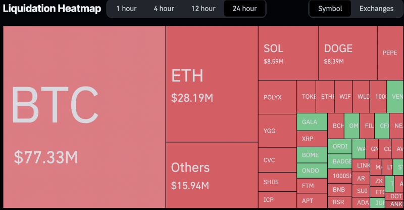 How Bitcoin’s $70K hike unveiled something interesting about traders