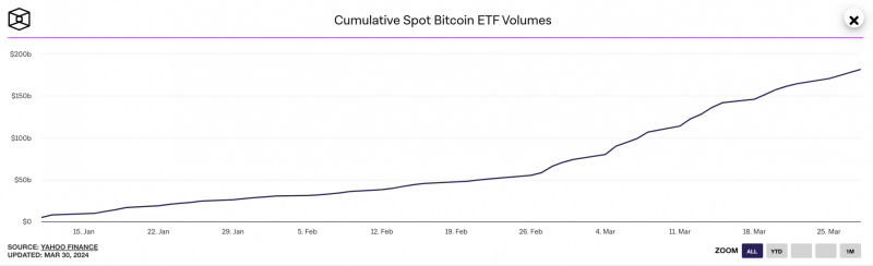Interest in Bitcoin spot ETF falls: Blame memecoin mania?