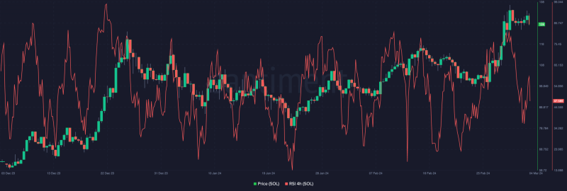 Is Solana closing in on Ethereum? The metrics say…