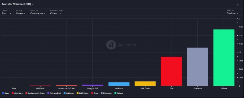 Is Solana closing in on Ethereum? The metrics say…